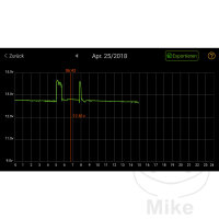 Battery monitoring Skan Monitor 2 JMP Standard for lead acid batteries